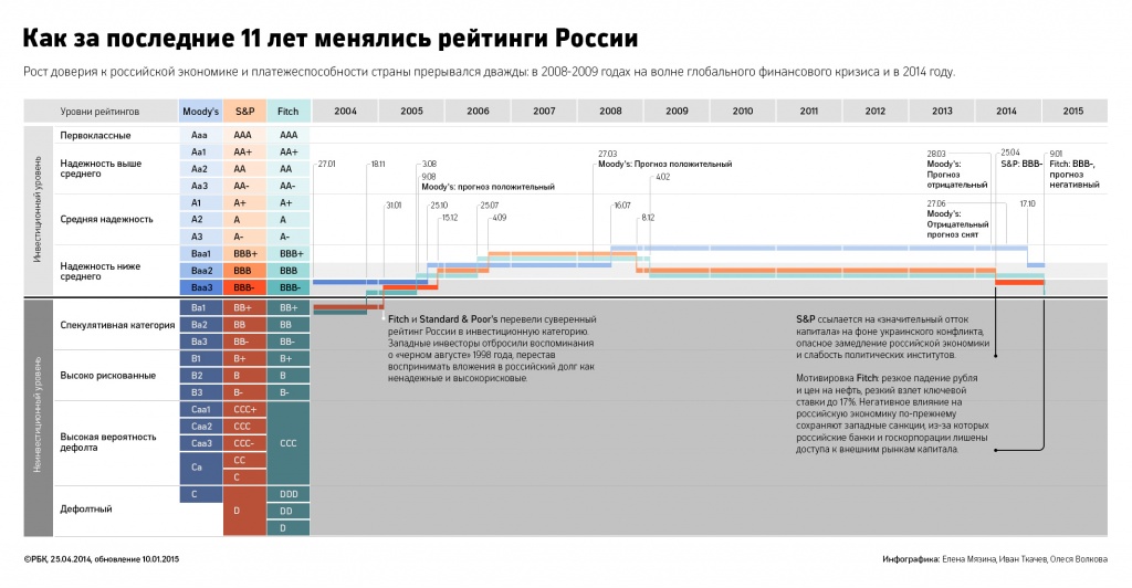 доллар по 75_график.jpg